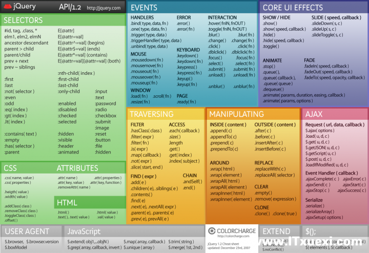 JQuery Cheat <font color=red><b>she</b></font>et 2 张图