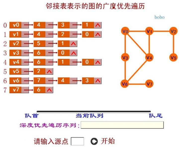 数据结构(动画)