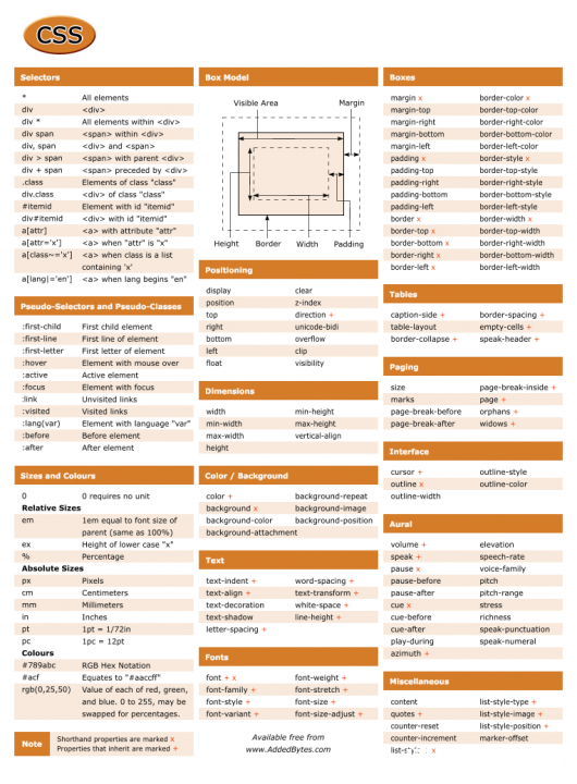 <font color=red><b>CSS</b></font> Cheat Sheet