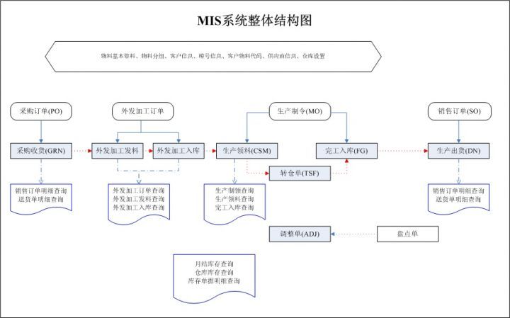 新手报到，试发一贴。