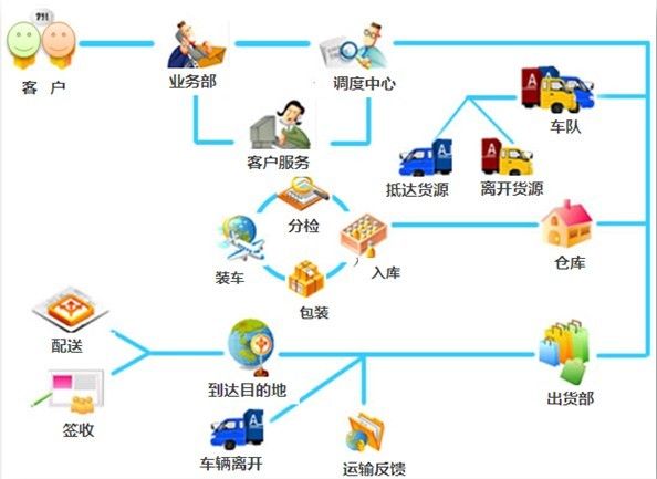 Windows Embedded Standard 7培训帮我成长