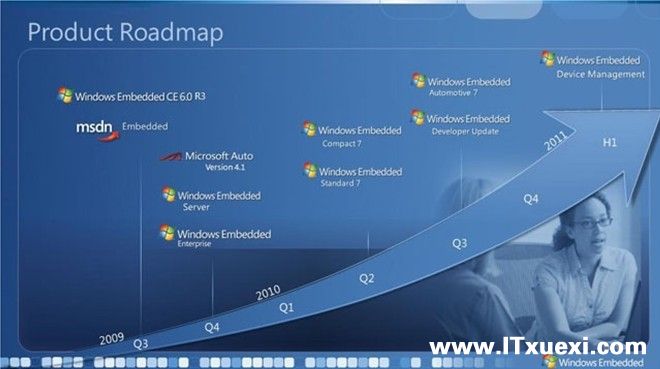 Windows Embedded Standard 7培训帮我成长